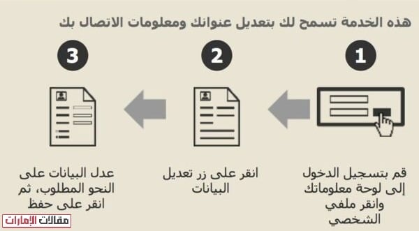 تغيير رقم الهاتف في الملف المروري دبي