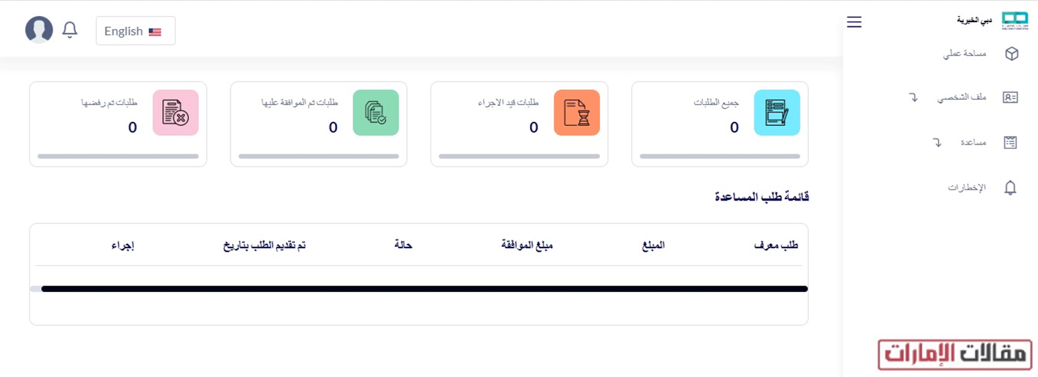 خطوات الاستعلام عن طلب المساعدة جمعية دبي الخيرية 