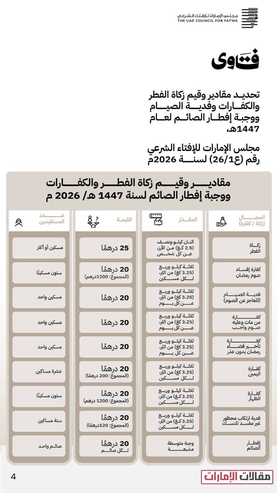 كفارة صيام رمضان